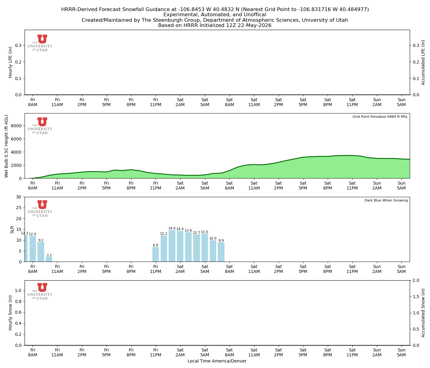 Latest NAEFS total precipitation forecast