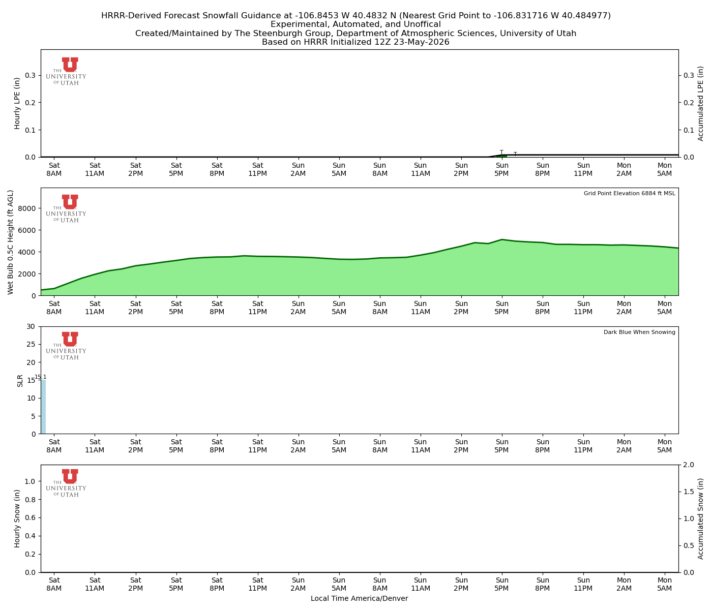 Latest NAEFS total precipitation forecast