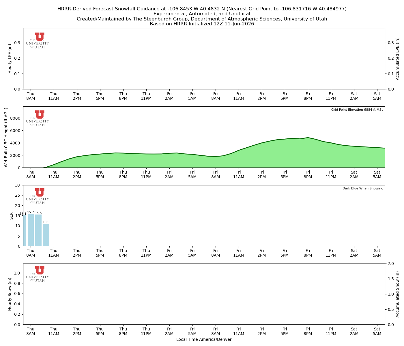 Latest NAEFS total precipitation forecast