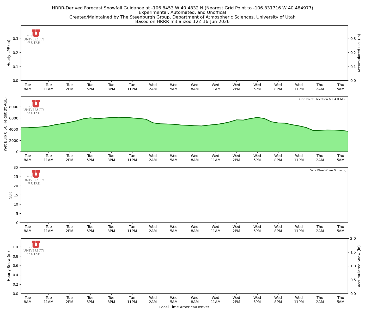 Latest NAEFS total precipitation forecast