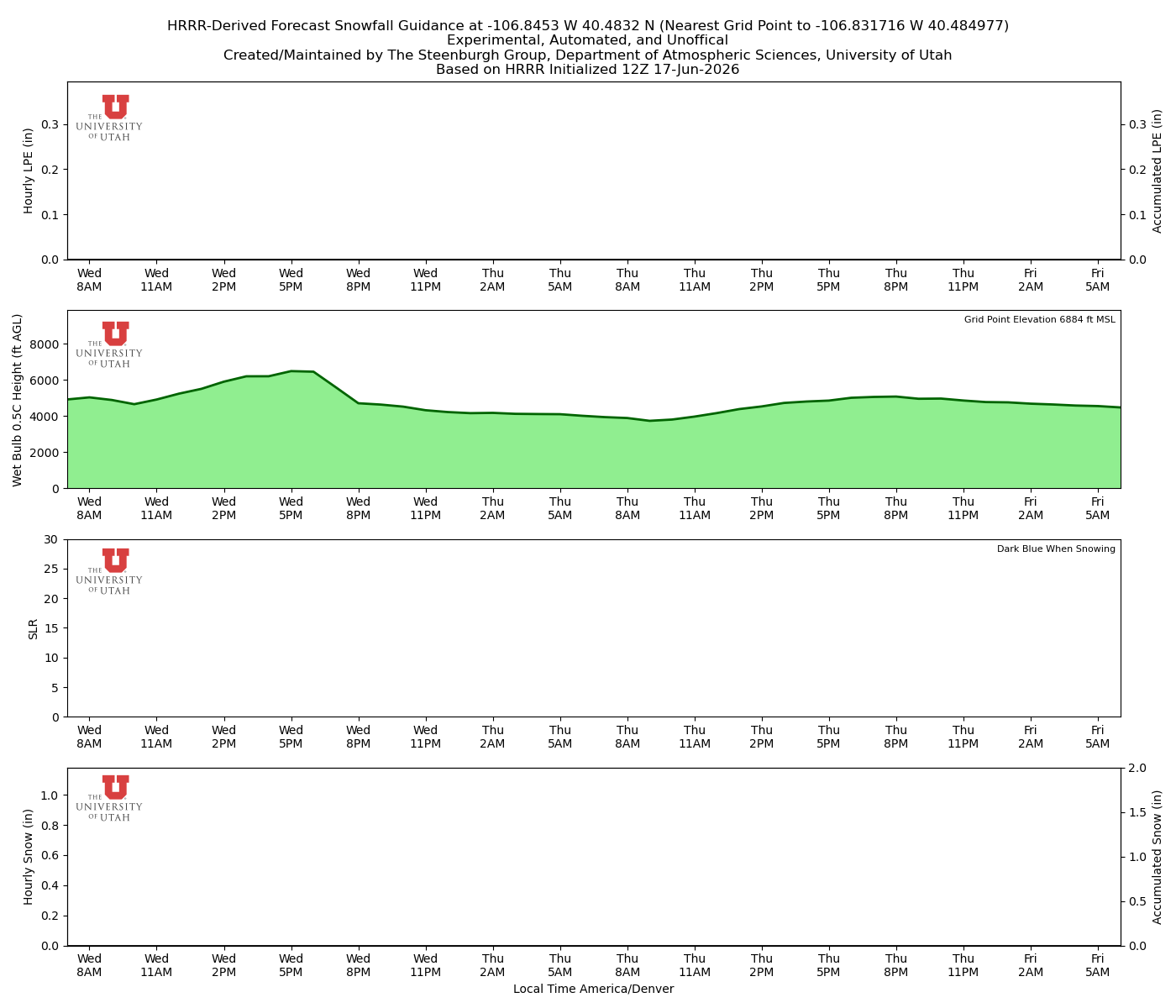 Latest NAEFS total precipitation forecast