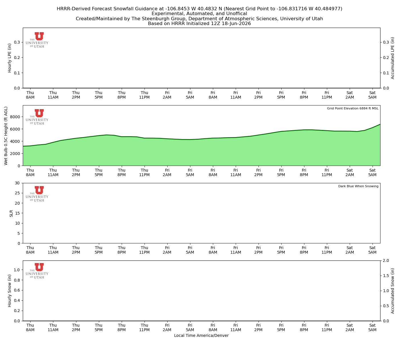 Latest NAEFS total precipitation forecast