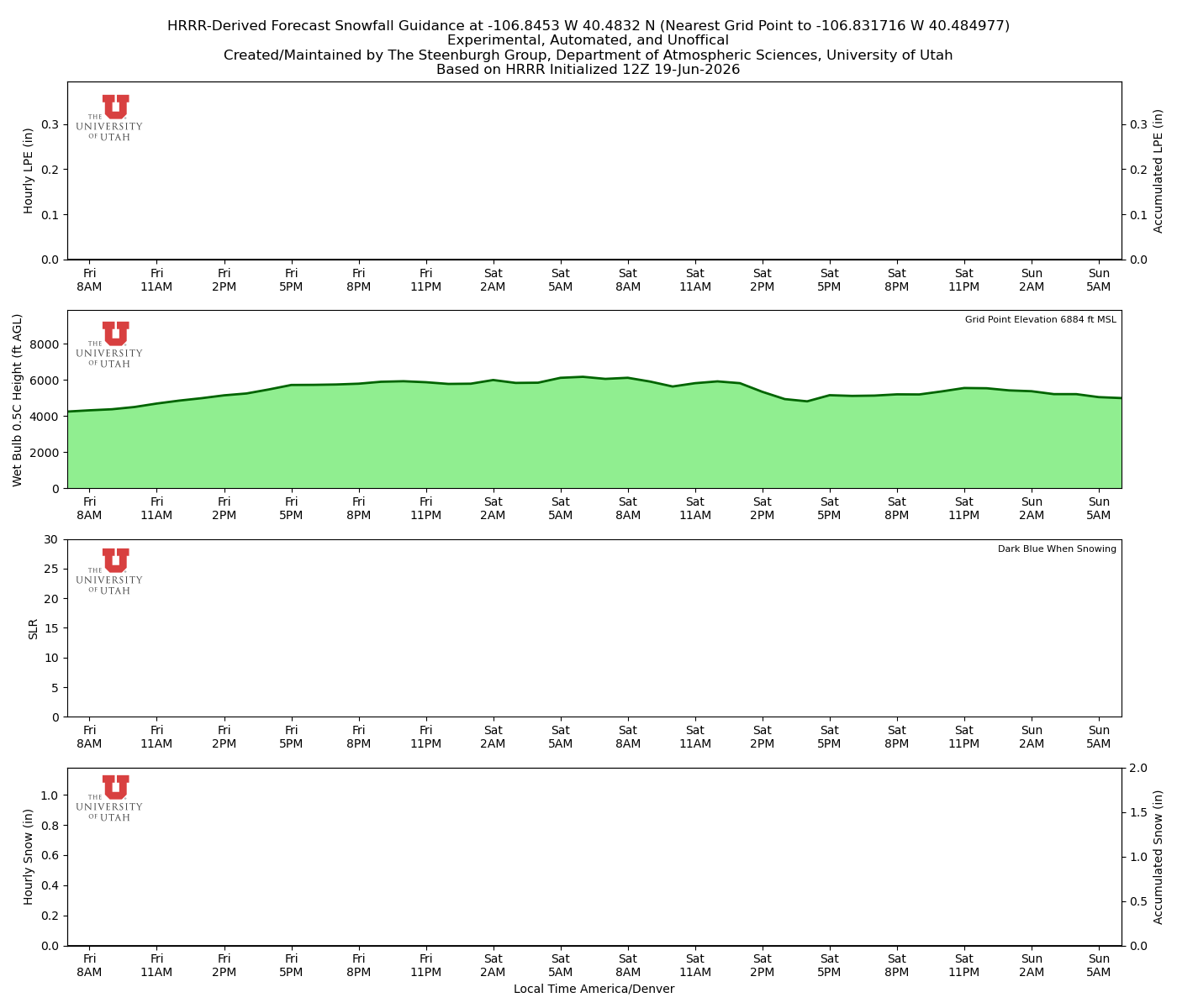 Latest NAEFS total precipitation forecast