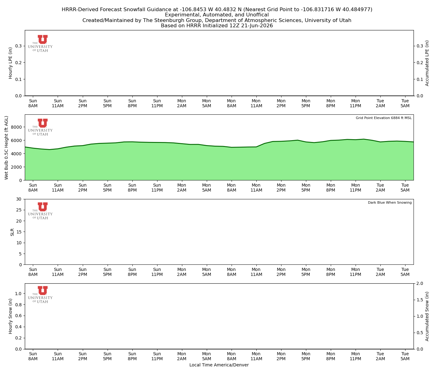 Latest NAEFS total precipitation forecast