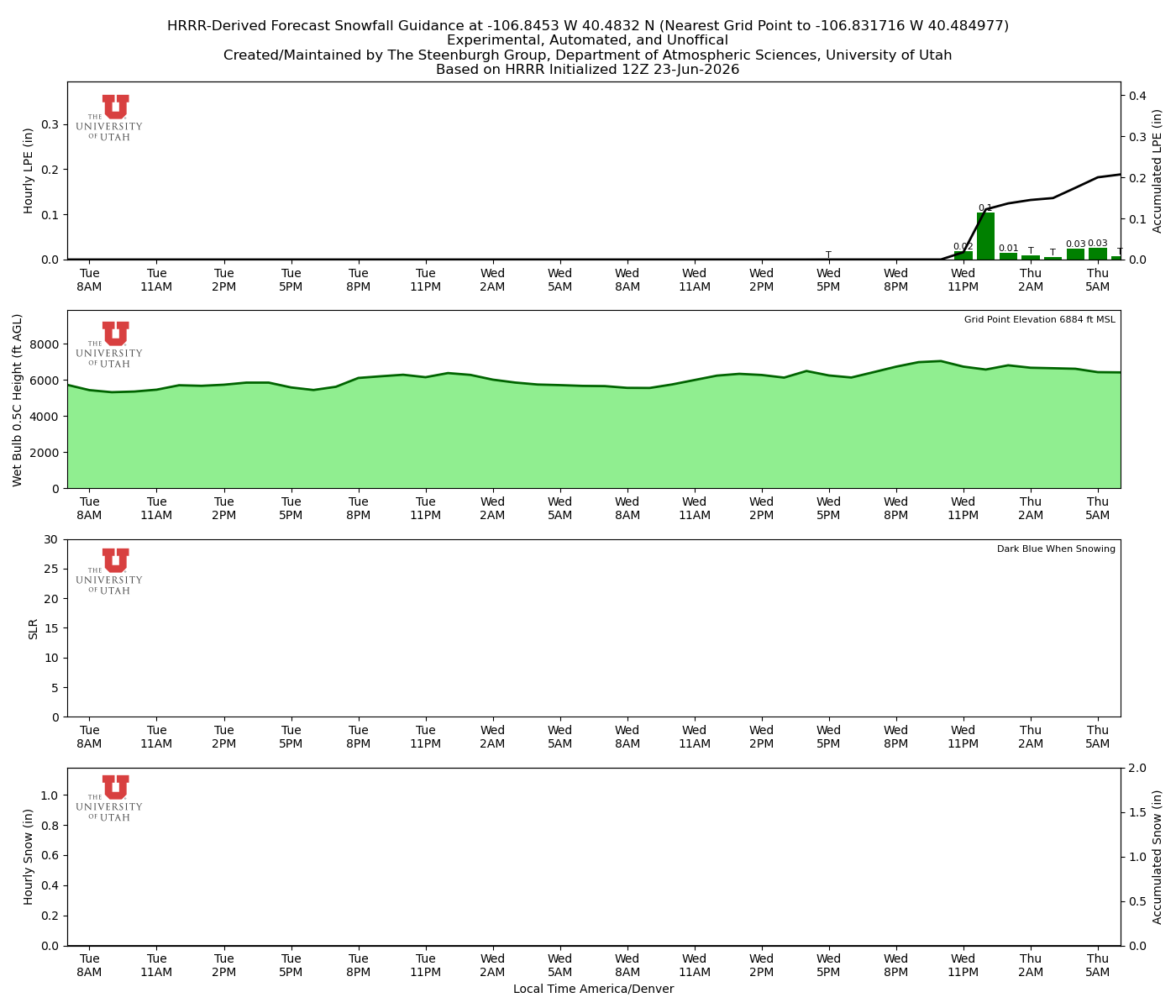 Latest NAEFS total precipitation forecast
