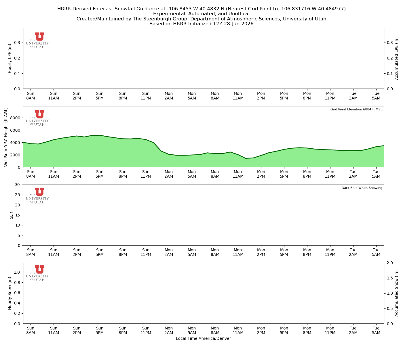 Latest NAEFS total precipitation forecast