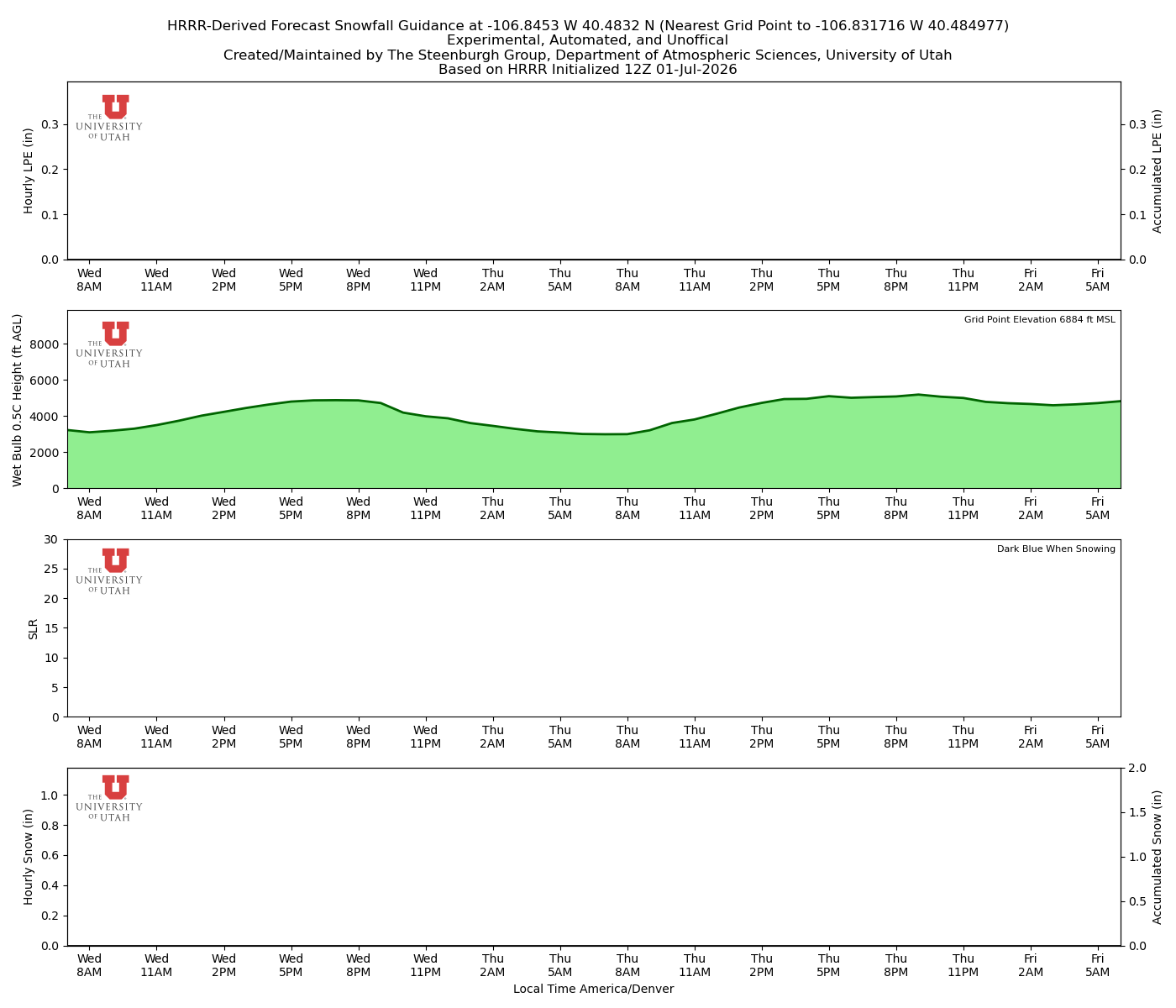 Latest NAEFS total precipitation forecast