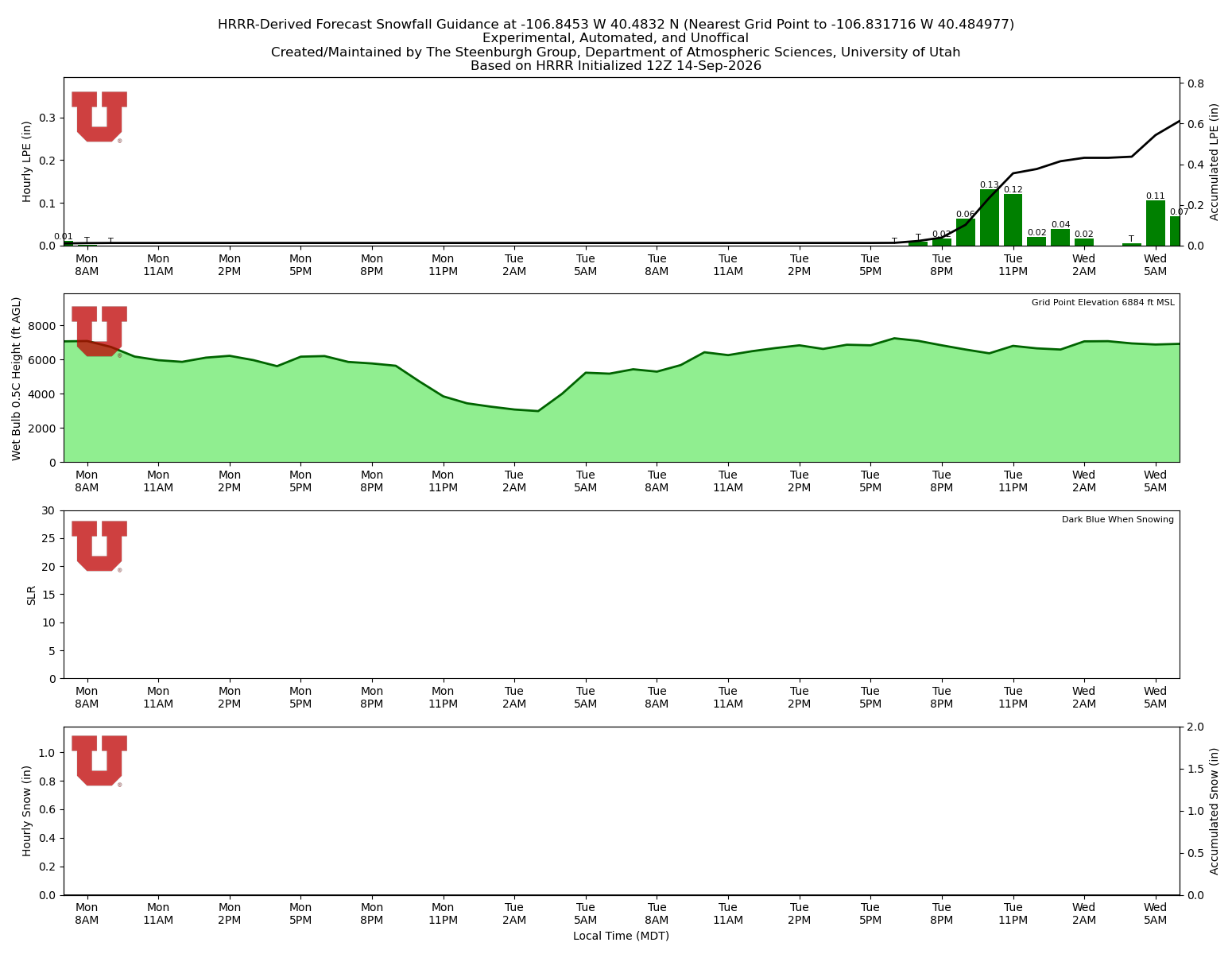 Latest NAEFS total precipitation forecast