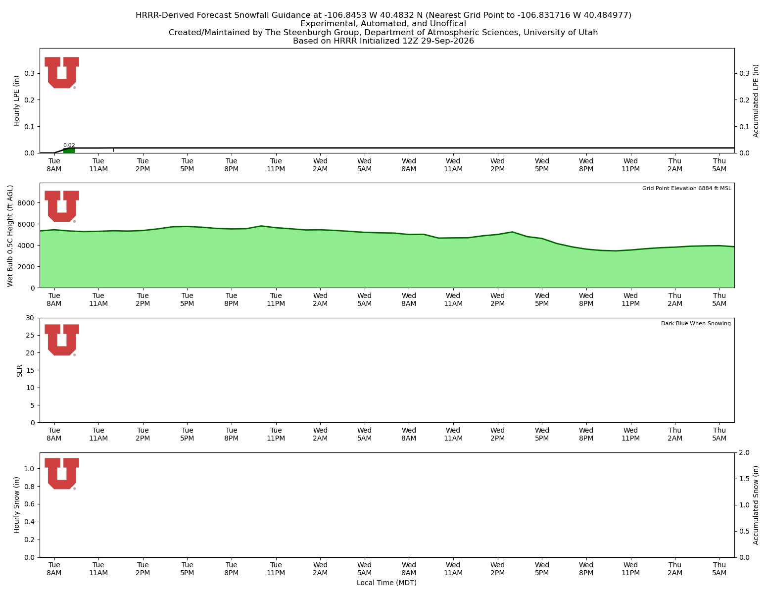 Latest NAEFS total precipitation forecast