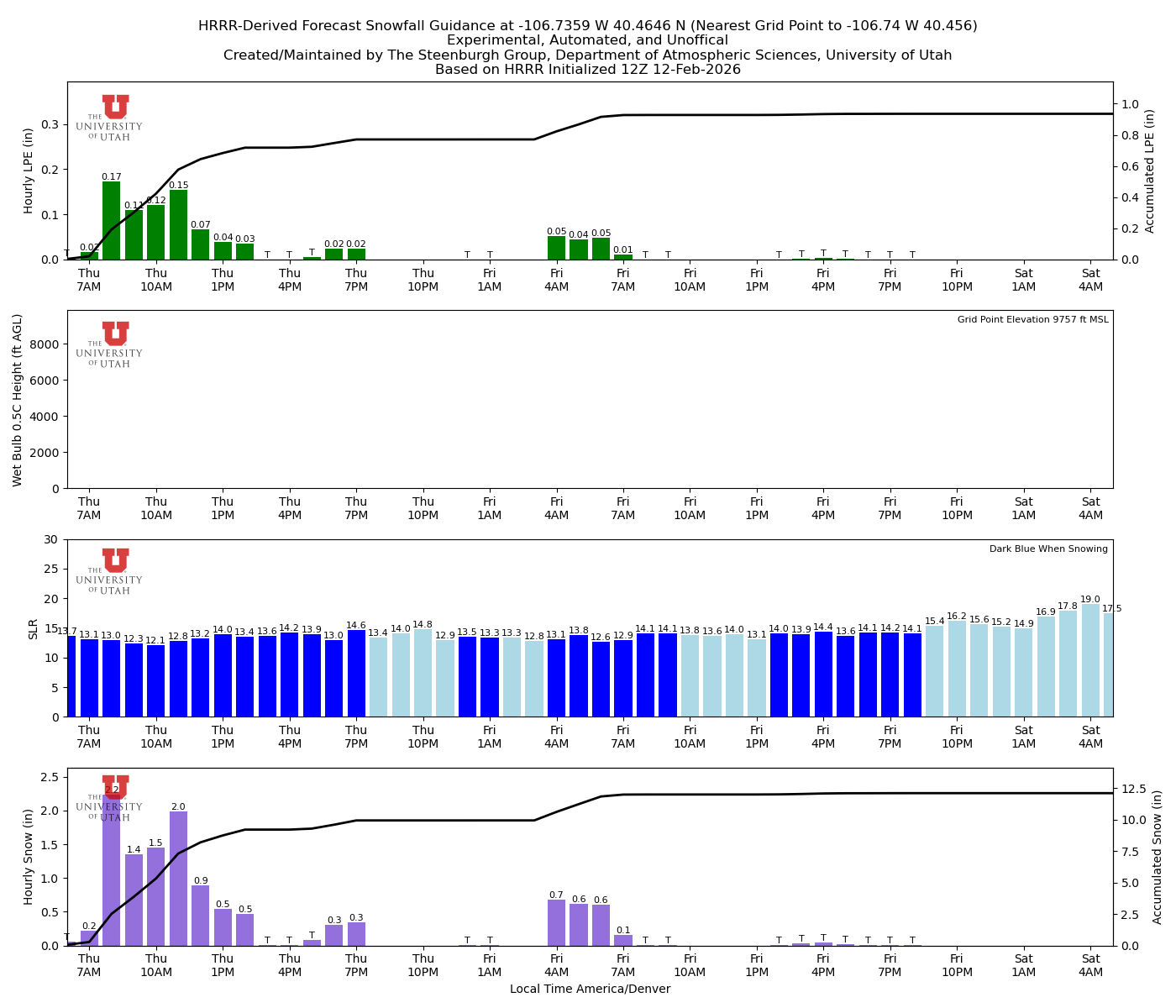 Latest NAEFS total precipitation forecast