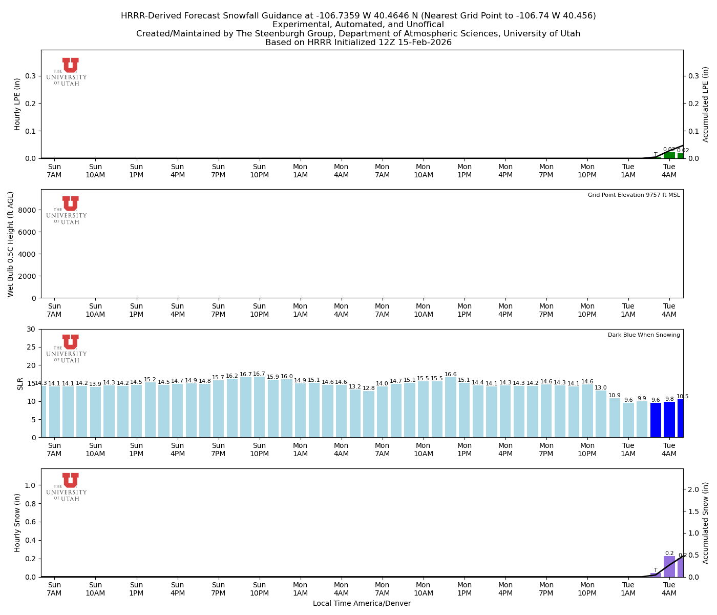 Latest NAEFS total precipitation forecast