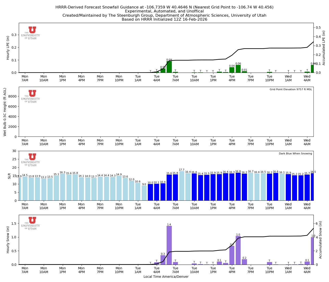 Latest NAEFS total precipitation forecast