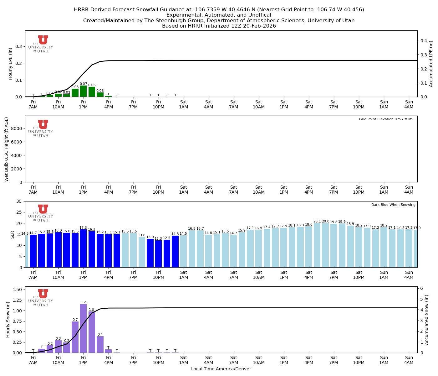 Latest NAEFS total precipitation forecast