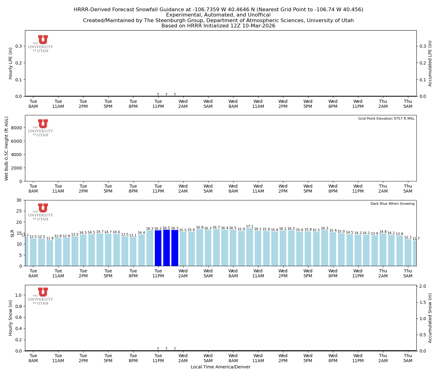 Latest NAEFS total precipitation forecast