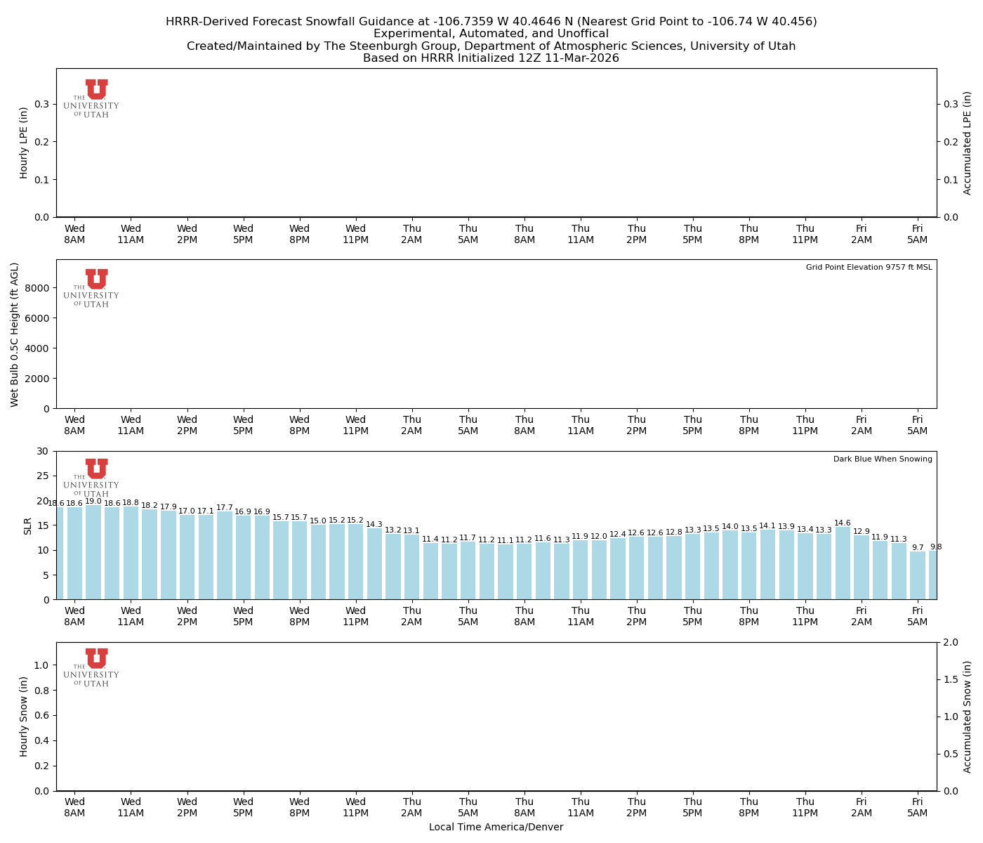 Latest NAEFS total precipitation forecast