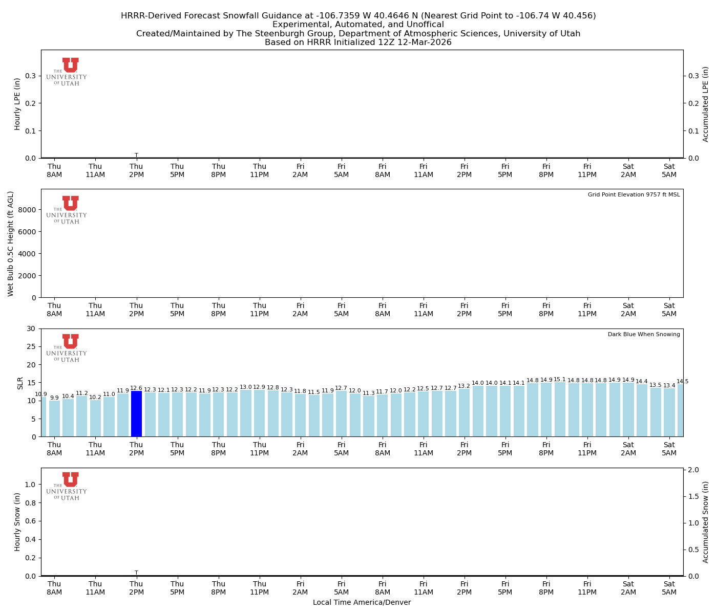 Latest NAEFS total precipitation forecast
