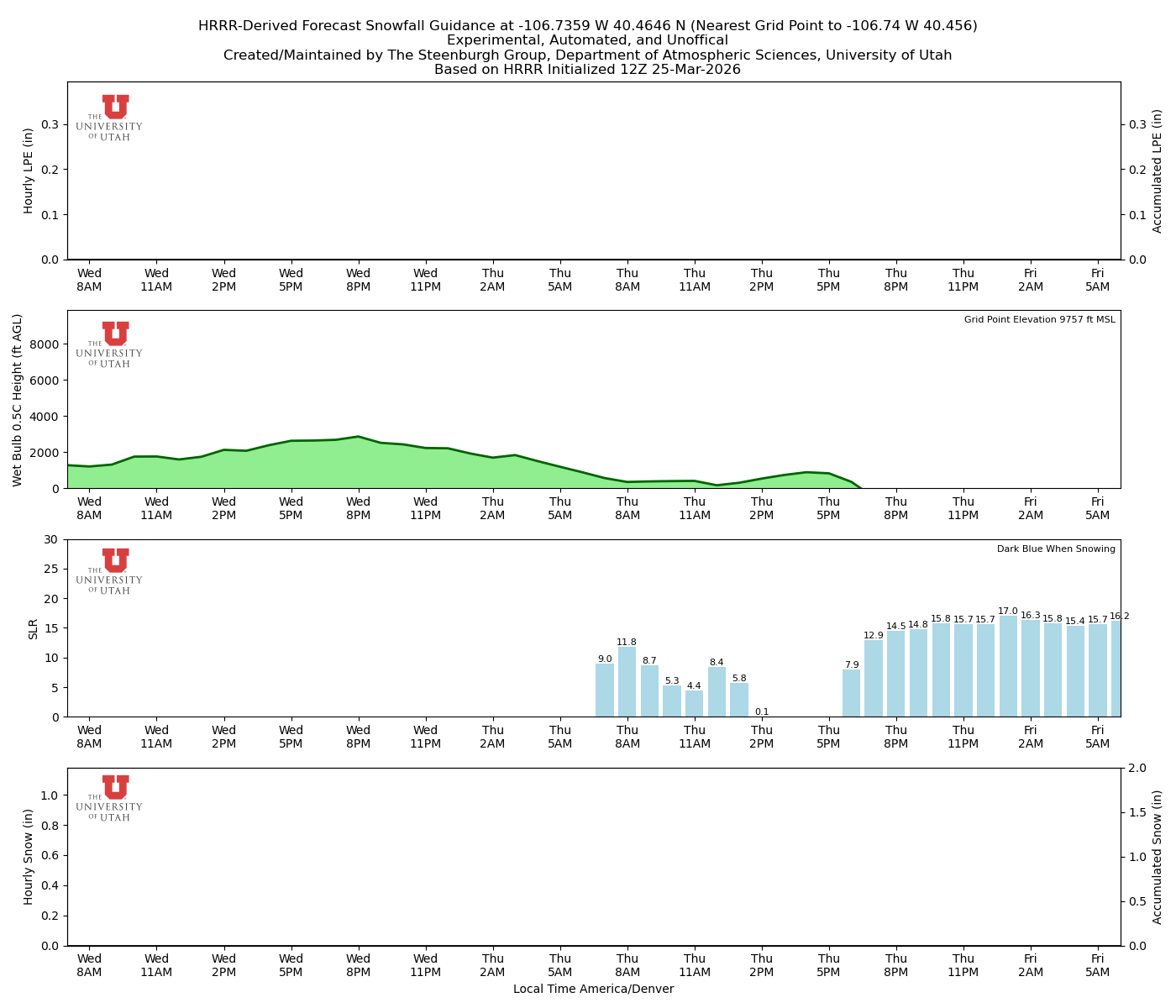 Latest NAEFS total precipitation forecast
