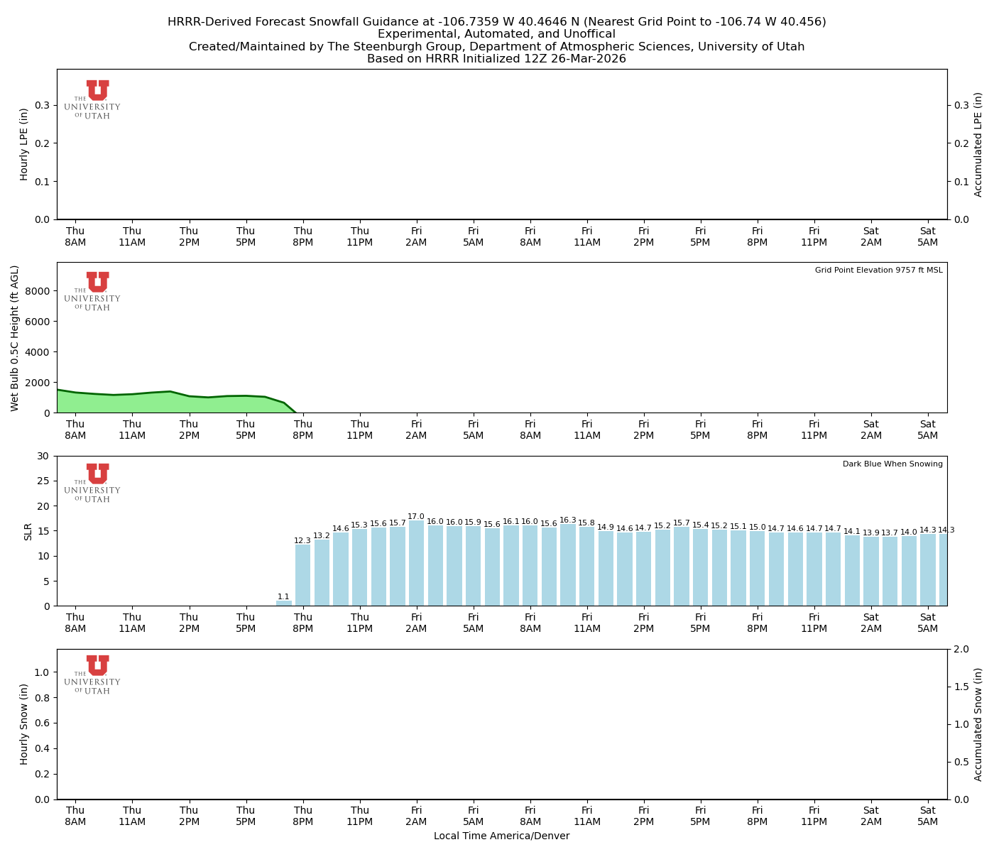 Latest NAEFS total precipitation forecast