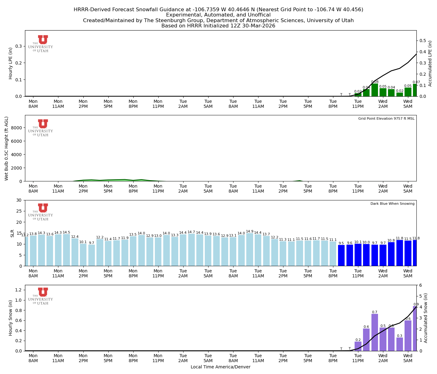 Latest NAEFS total precipitation forecast