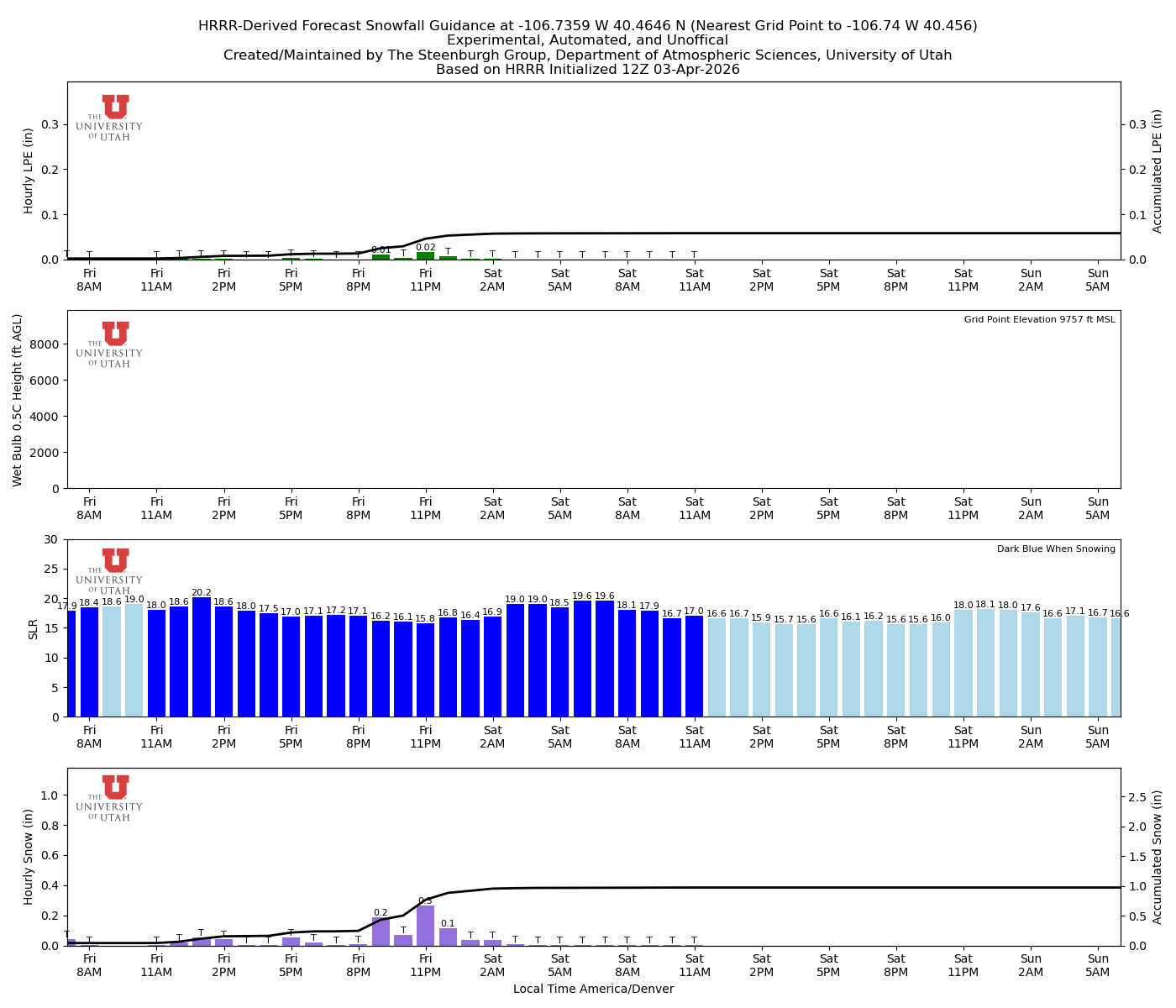 Latest NAEFS total precipitation forecast