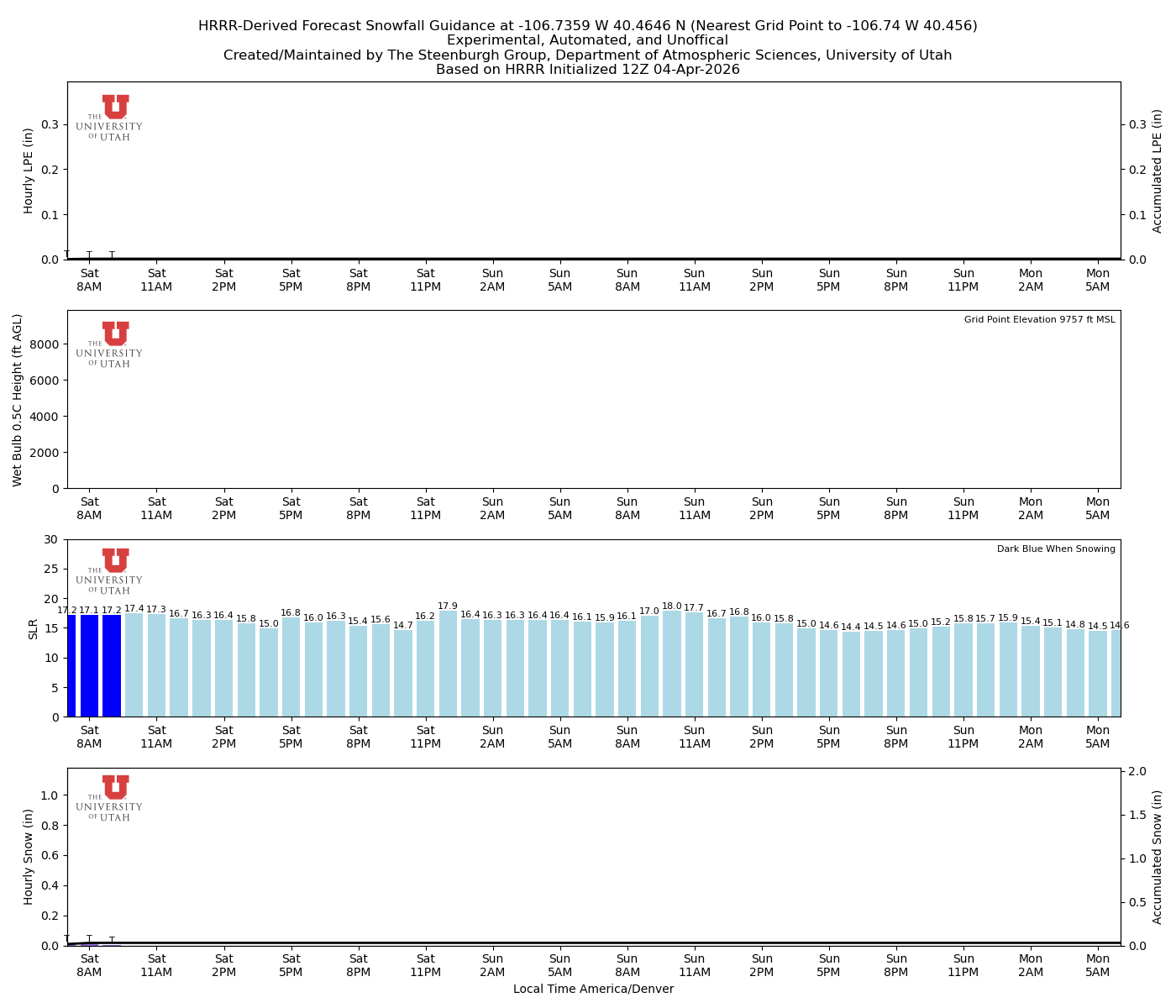 Latest NAEFS total precipitation forecast