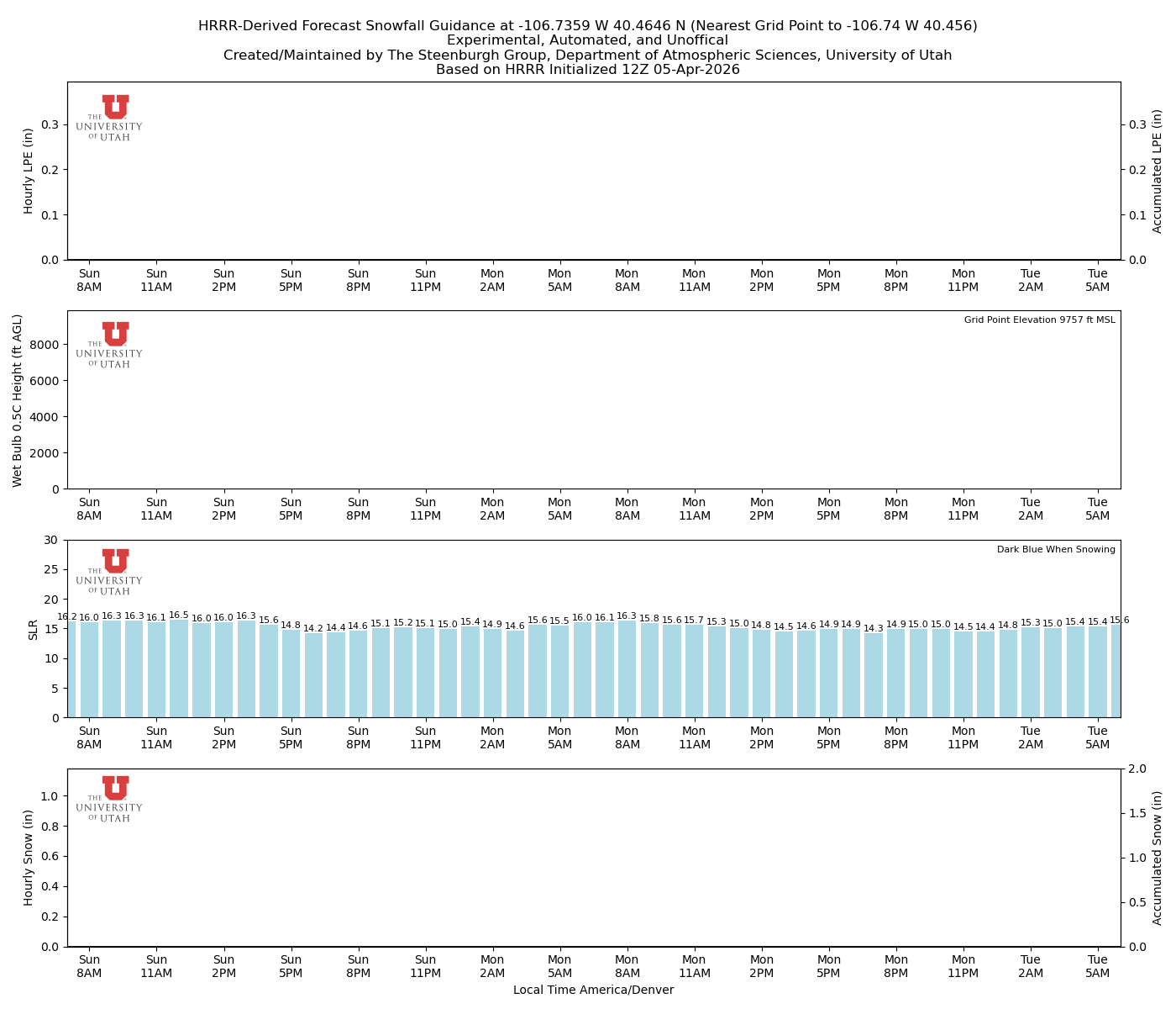 Latest NAEFS total precipitation forecast
