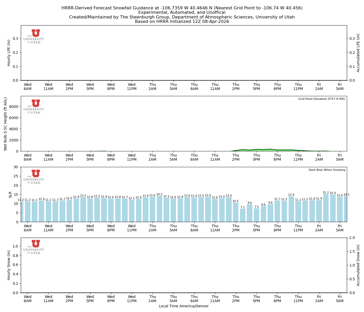 Latest NAEFS total precipitation forecast