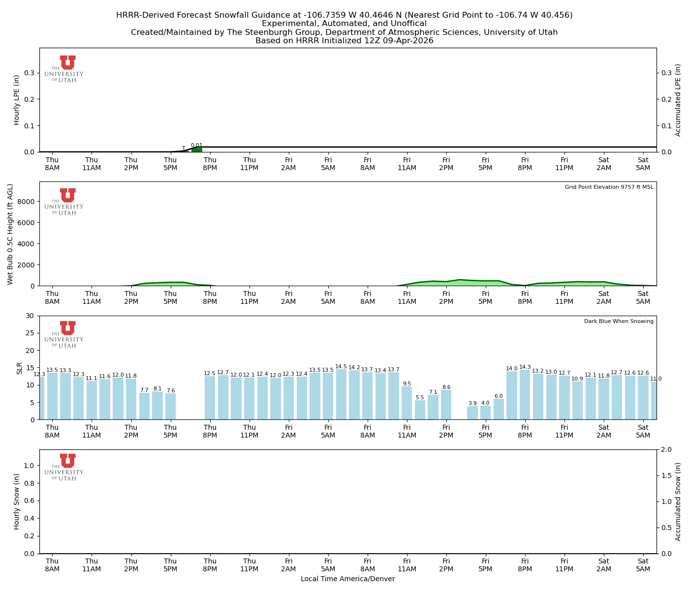 Latest NAEFS total precipitation forecast