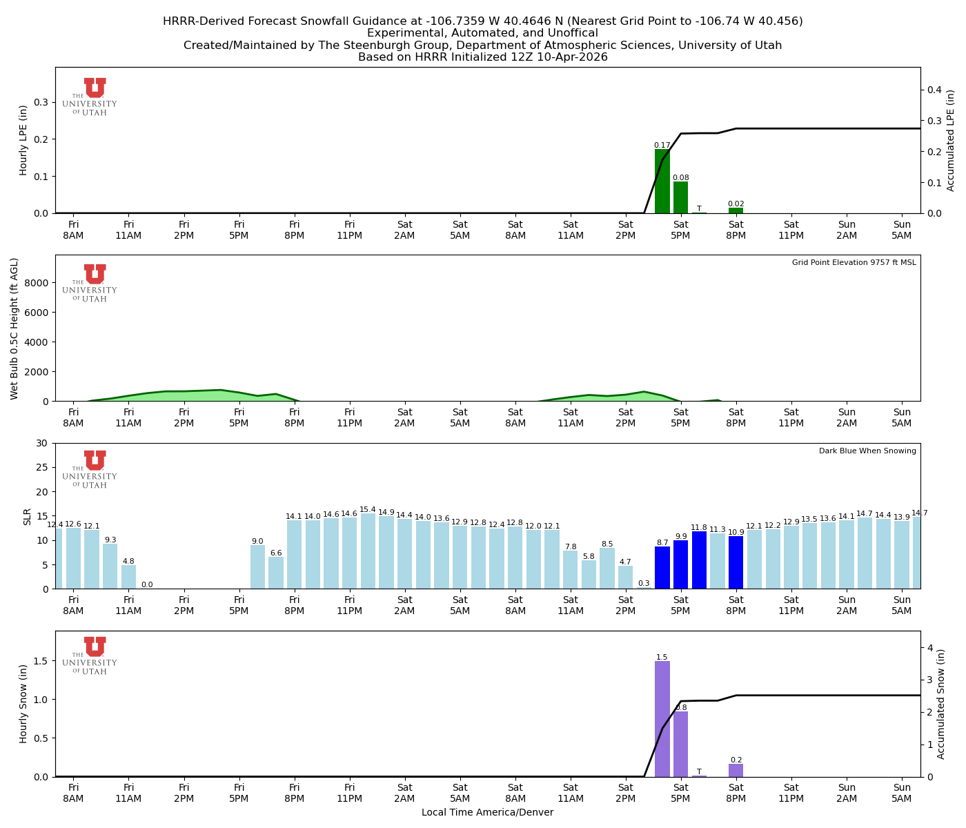 Latest NAEFS total precipitation forecast