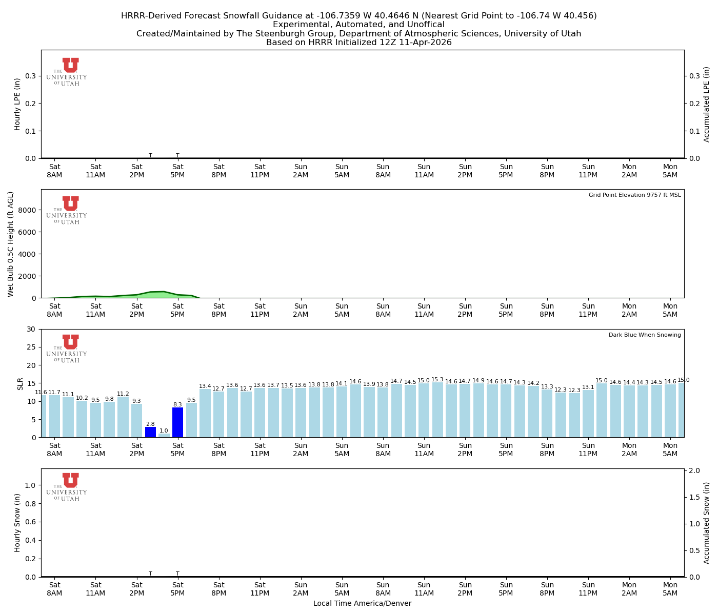 Latest NAEFS total precipitation forecast