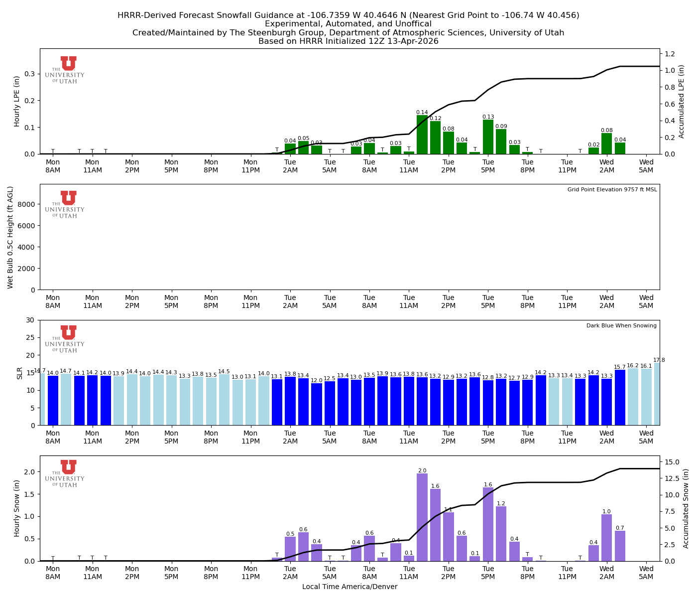 Latest NAEFS total precipitation forecast