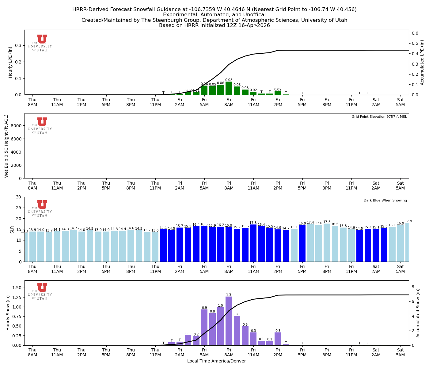 Latest NAEFS total precipitation forecast