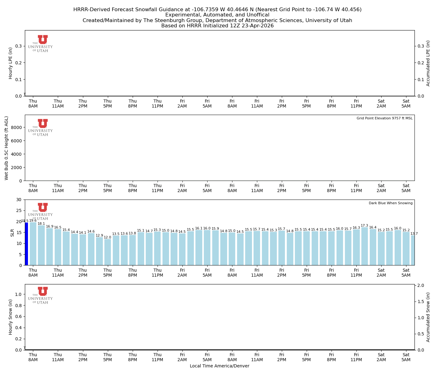 Latest NAEFS total precipitation forecast