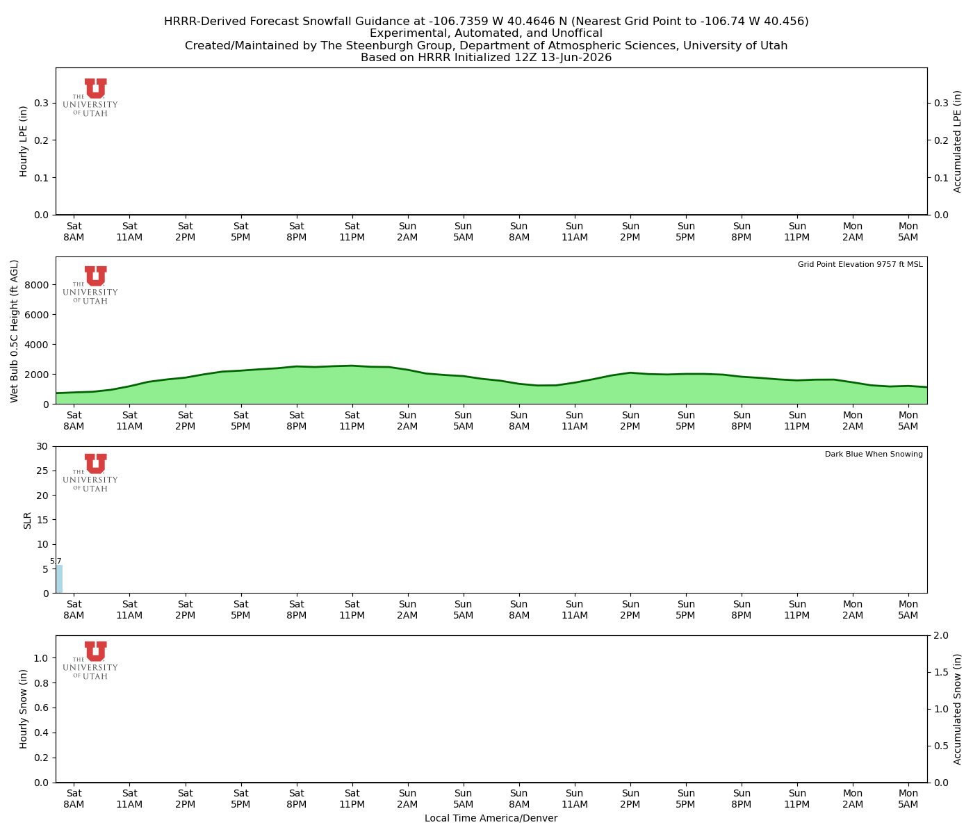 Latest NAEFS total precipitation forecast