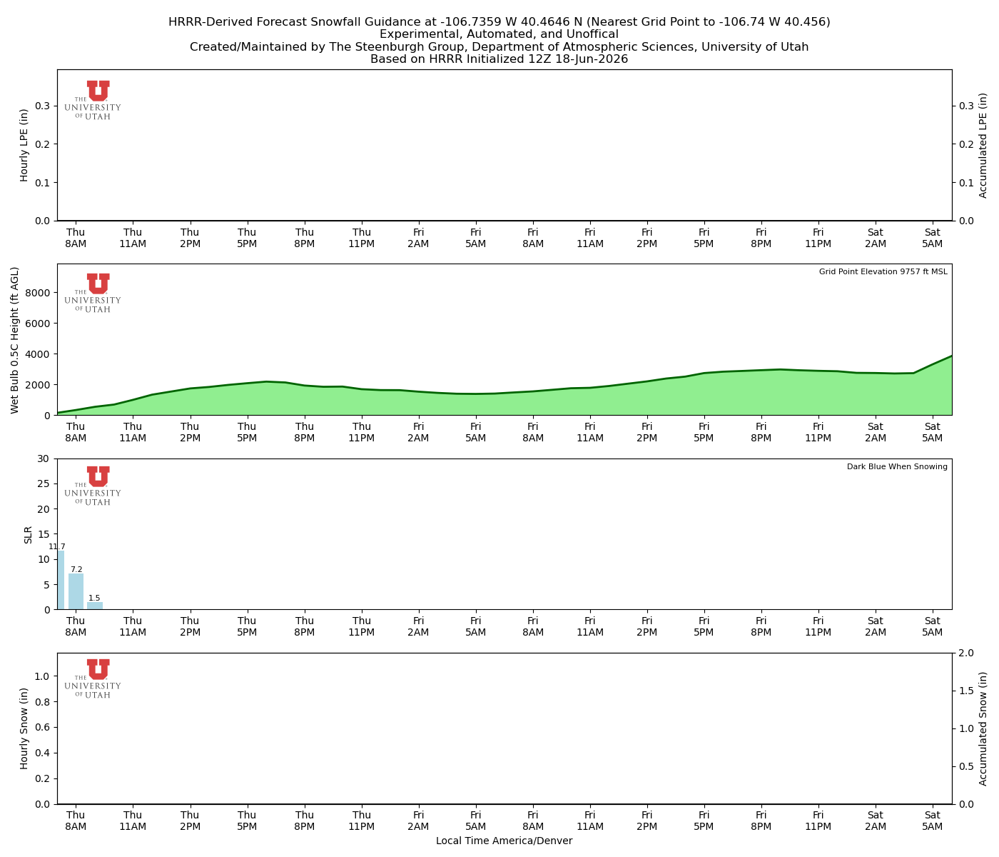 Latest NAEFS total precipitation forecast