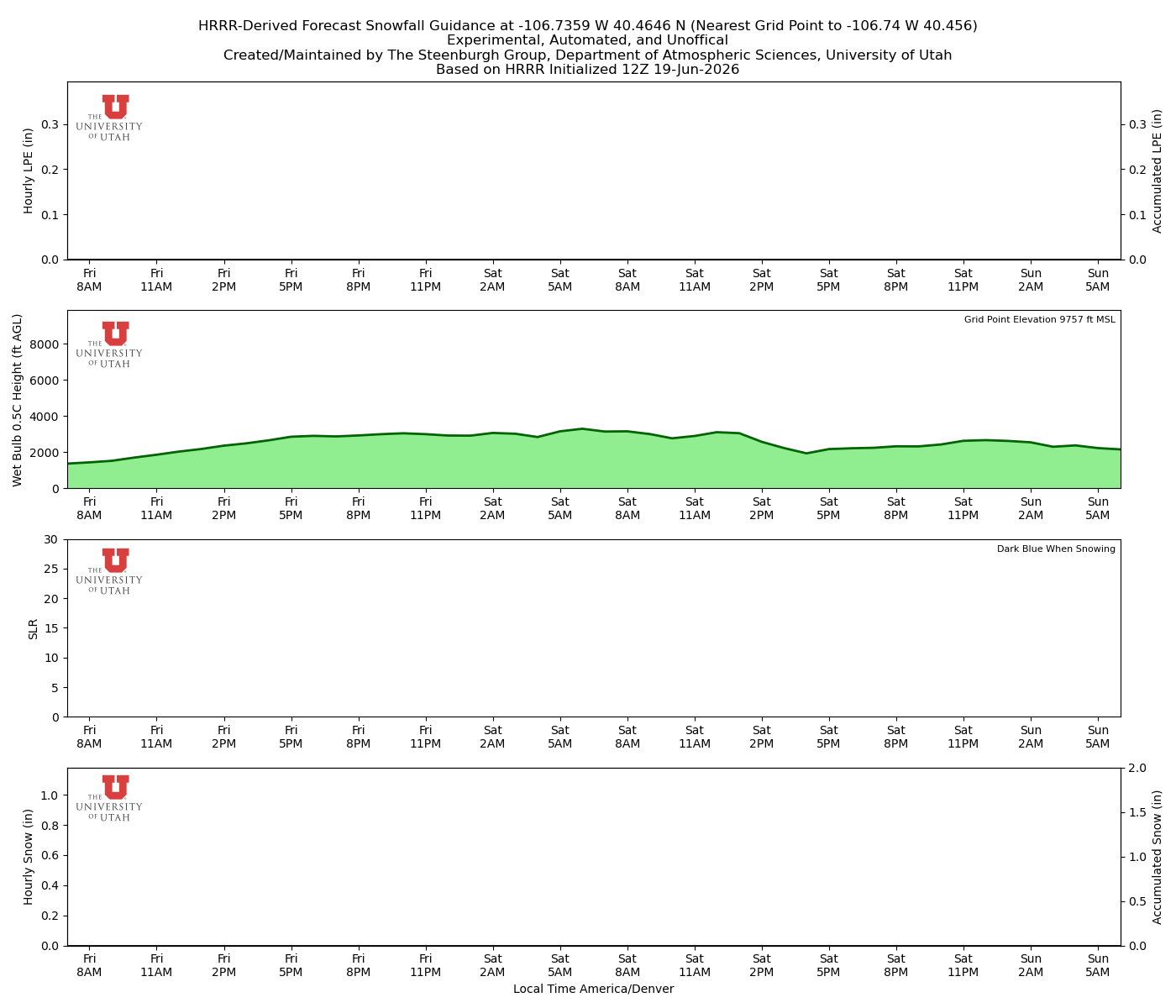 Latest NAEFS total precipitation forecast