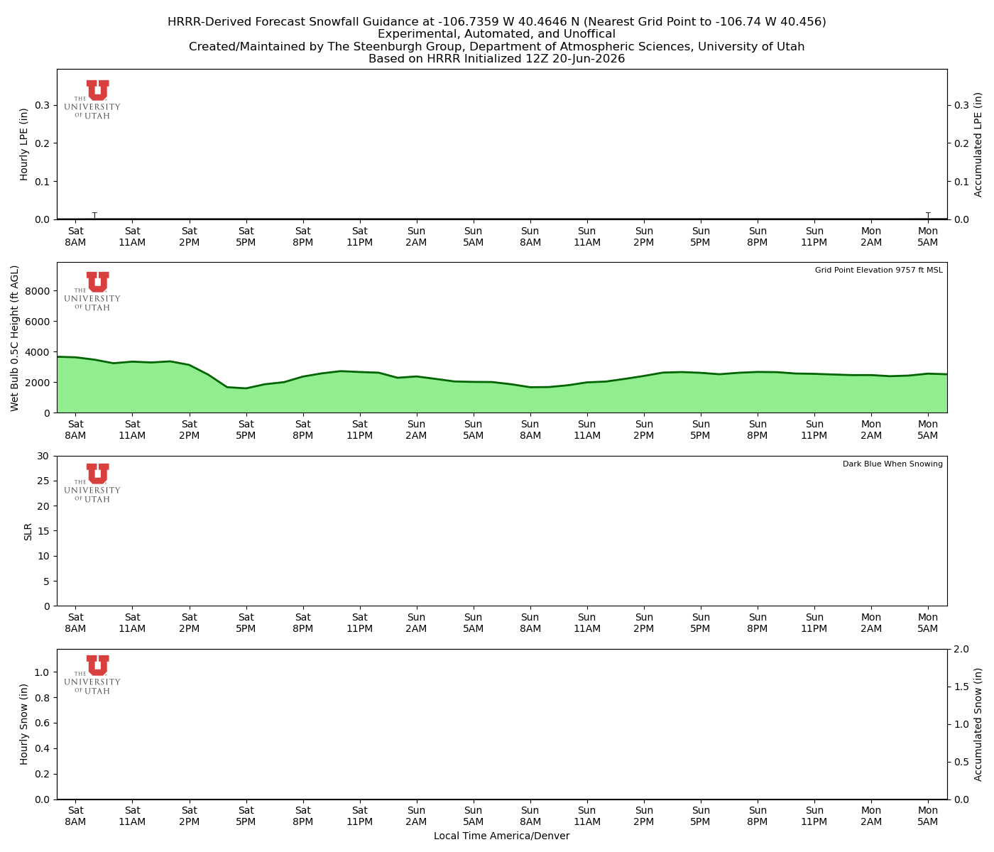 Latest NAEFS total precipitation forecast