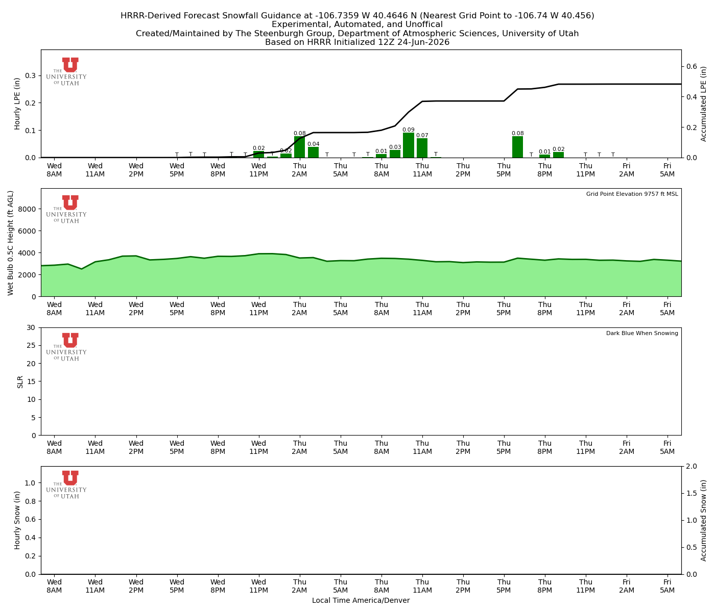 Latest NAEFS total precipitation forecast