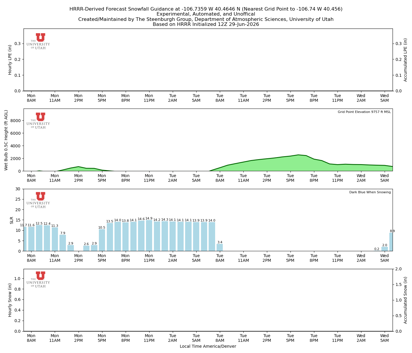 Latest NAEFS total precipitation forecast