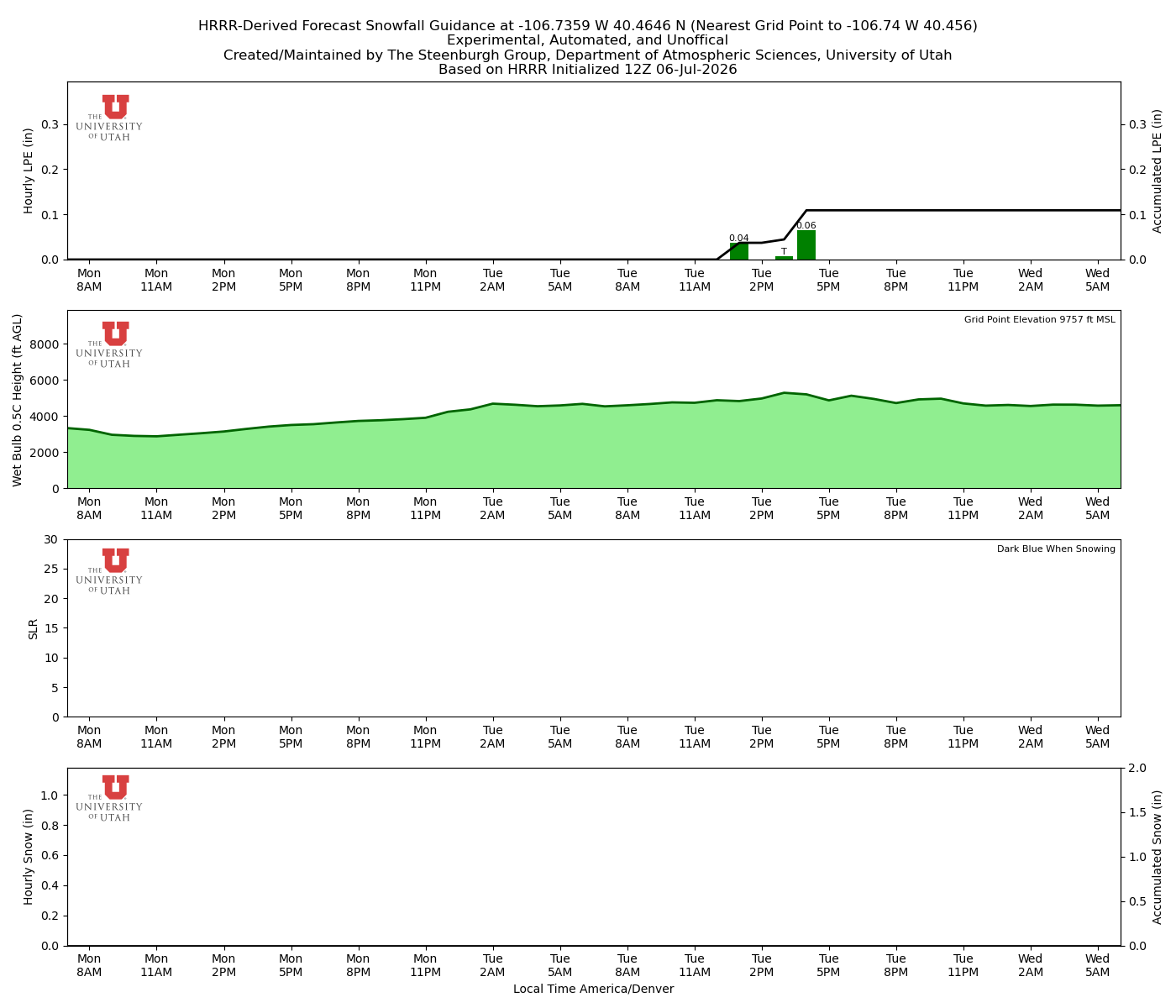 Latest NAEFS total precipitation forecast