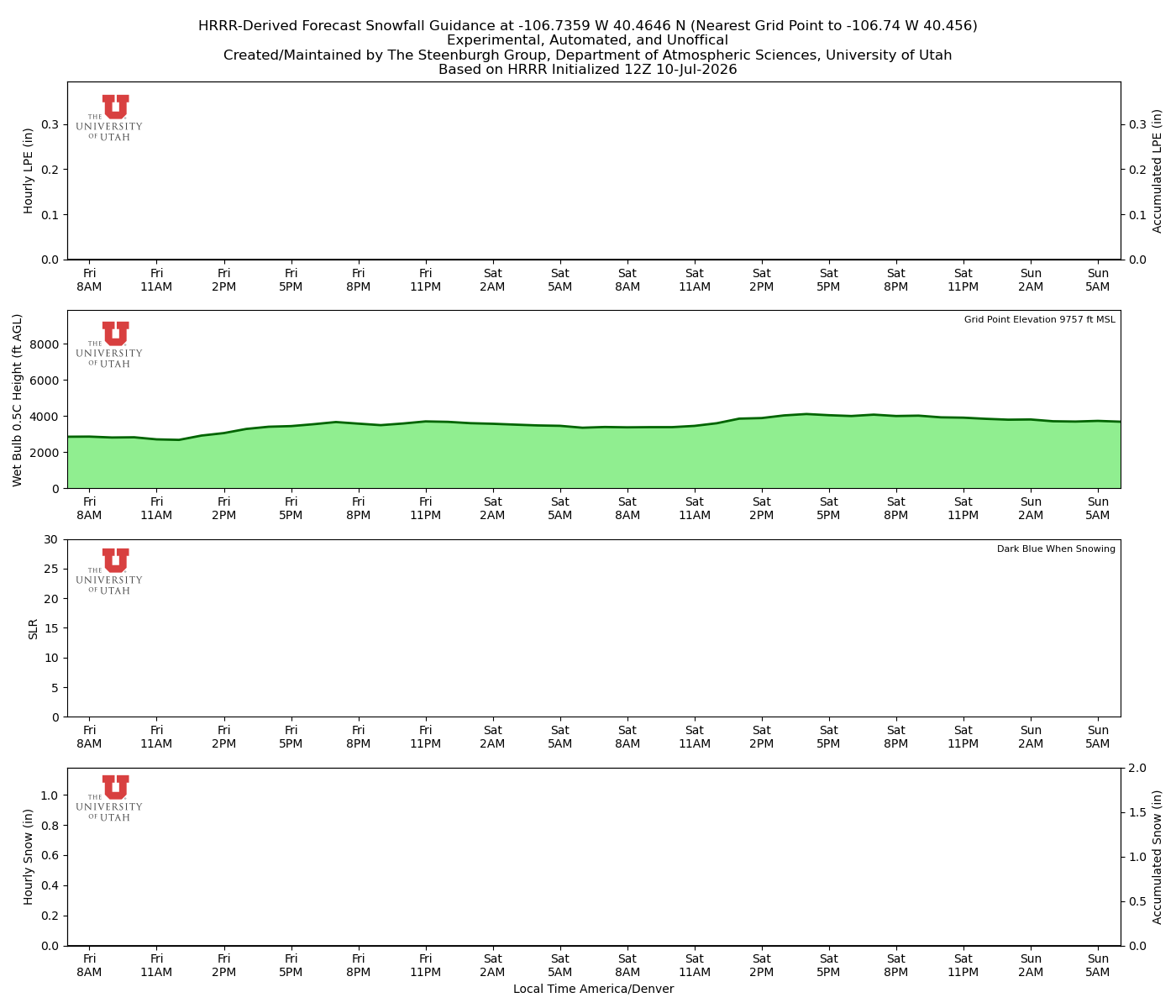 Latest NAEFS total precipitation forecast