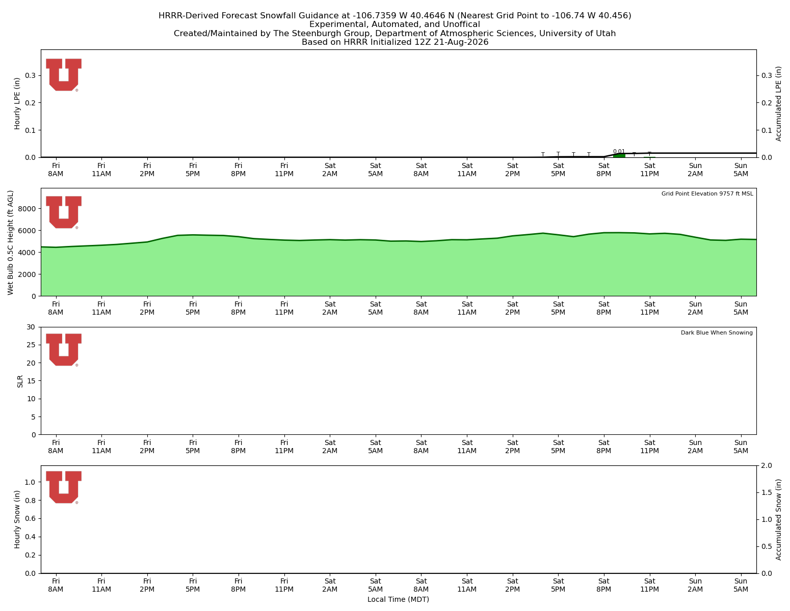 Latest NAEFS total precipitation forecast