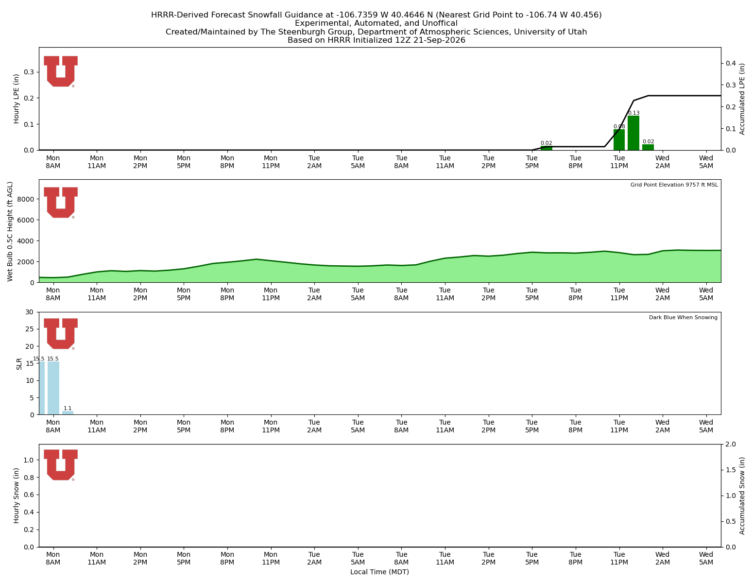 Latest NAEFS total precipitation forecast