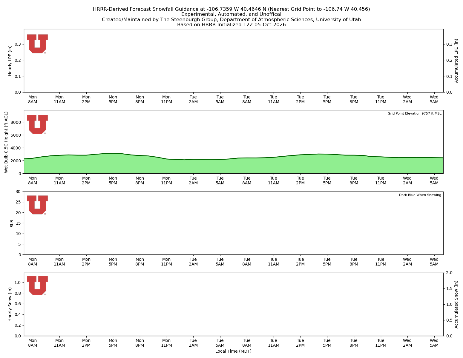 Latest NAEFS total precipitation forecast