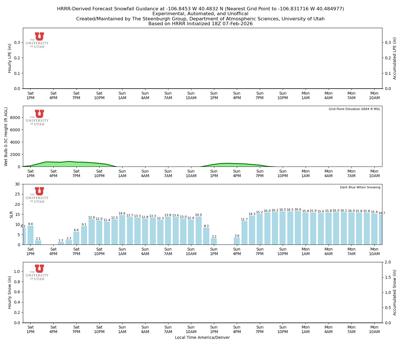 Latest NAEFS total precipitation forecast