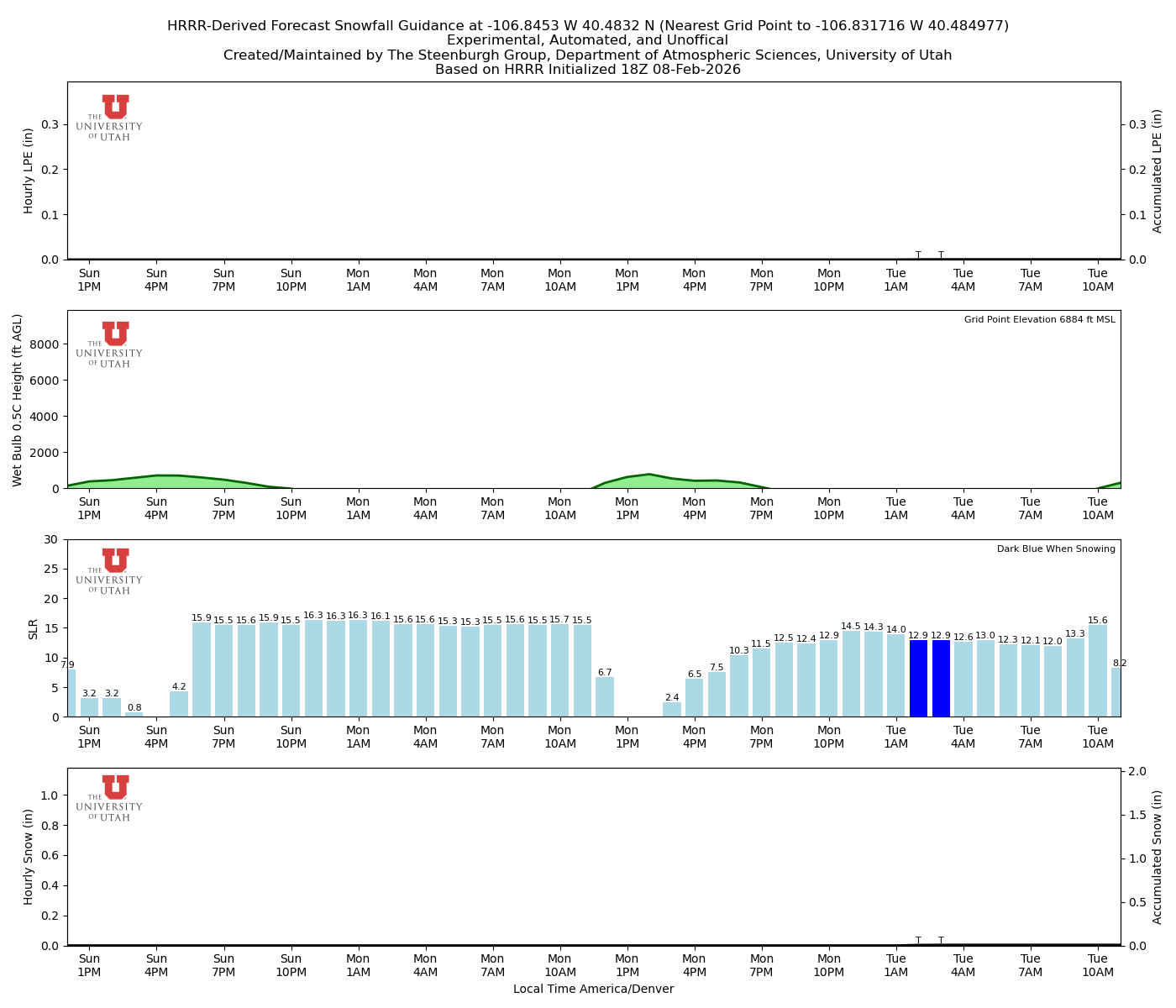 Latest NAEFS total precipitation forecast