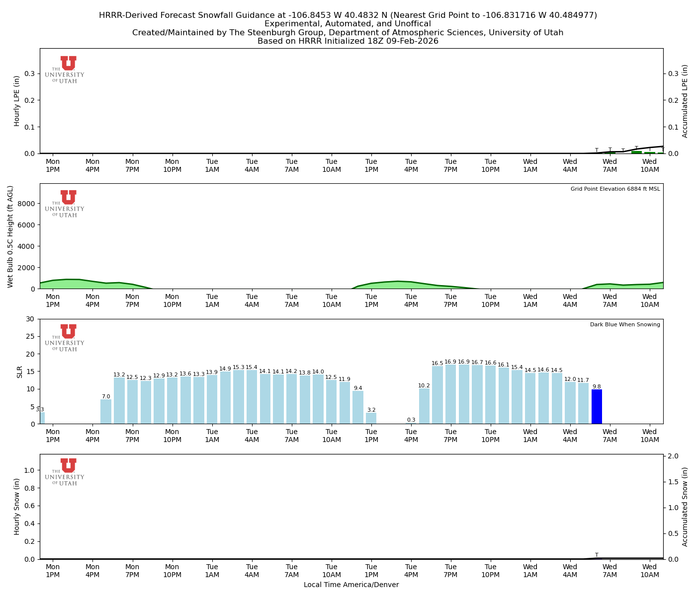 Latest NAEFS total precipitation forecast