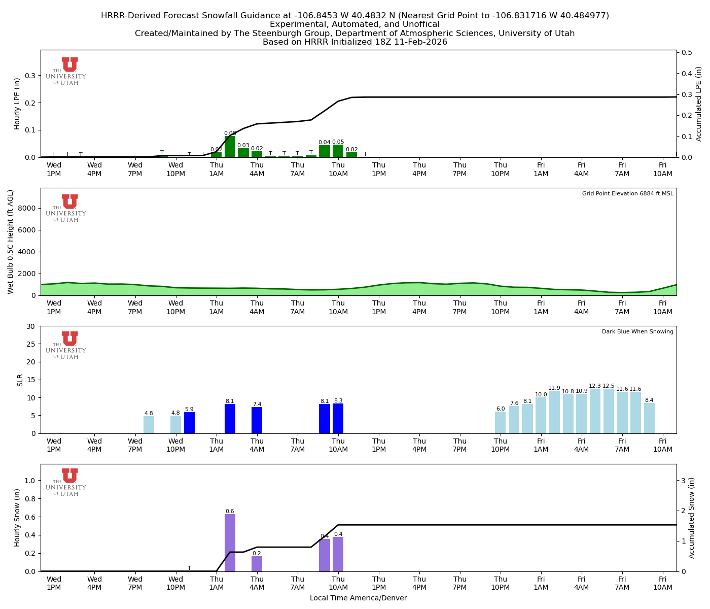 Latest NAEFS total precipitation forecast