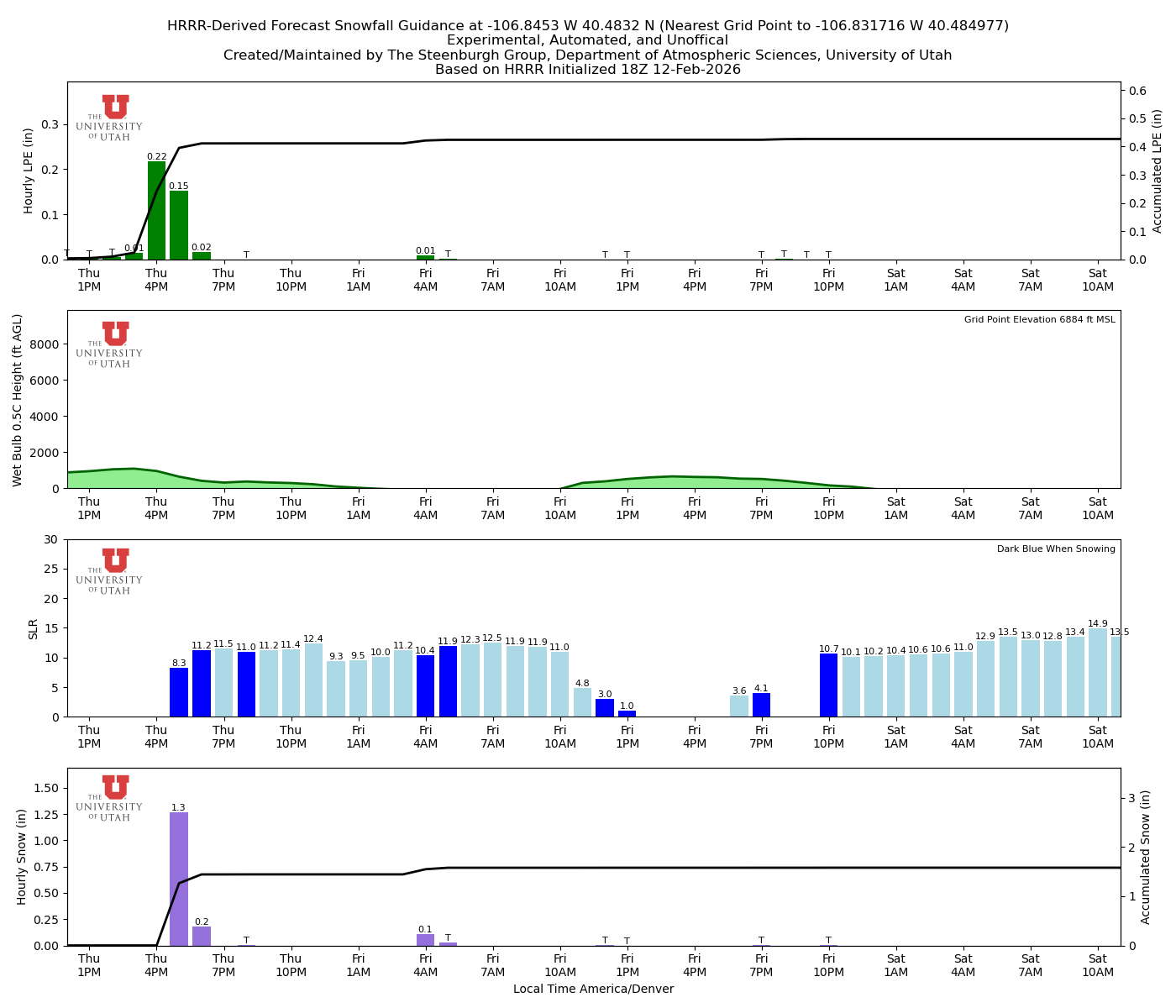 Latest NAEFS total precipitation forecast