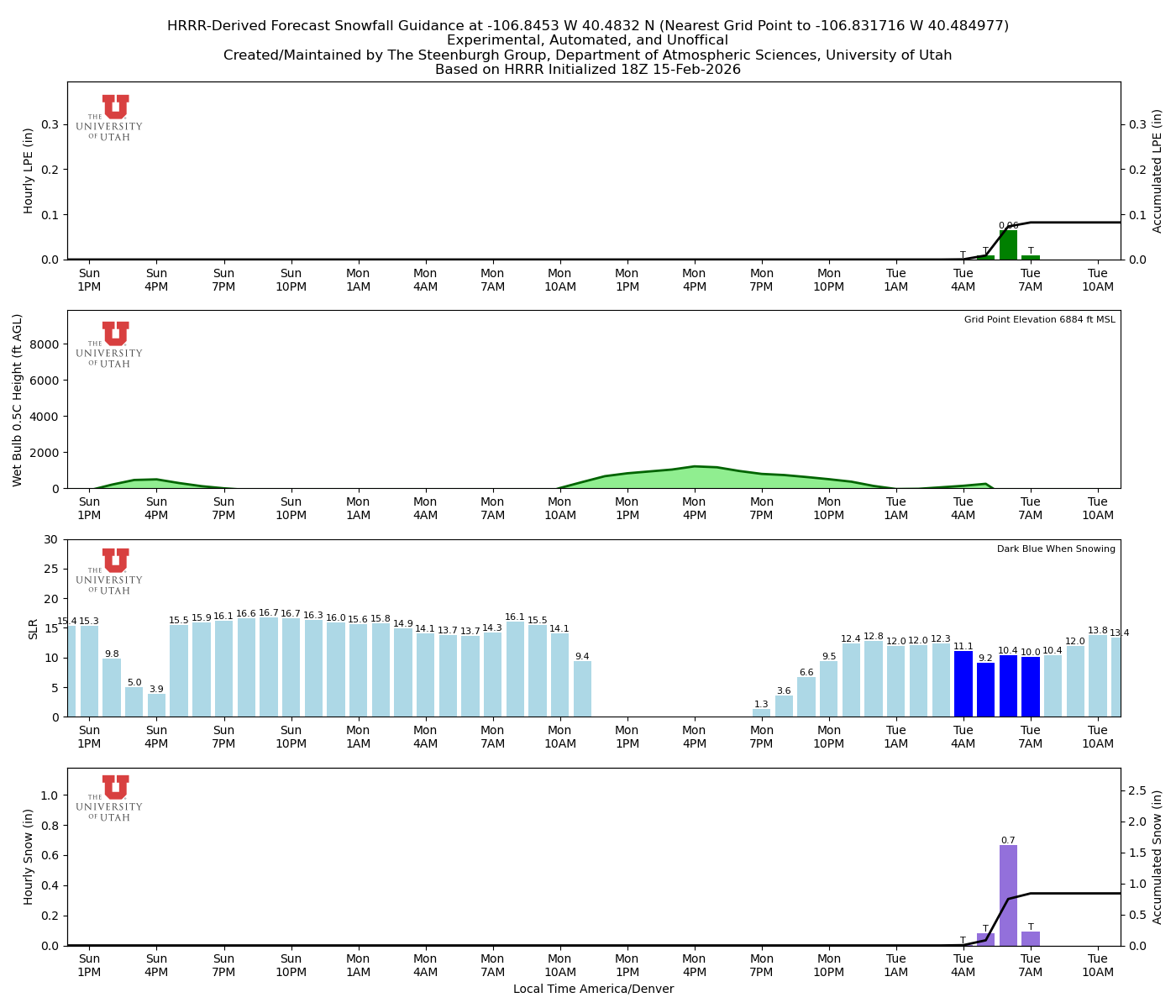 Latest NAEFS total precipitation forecast